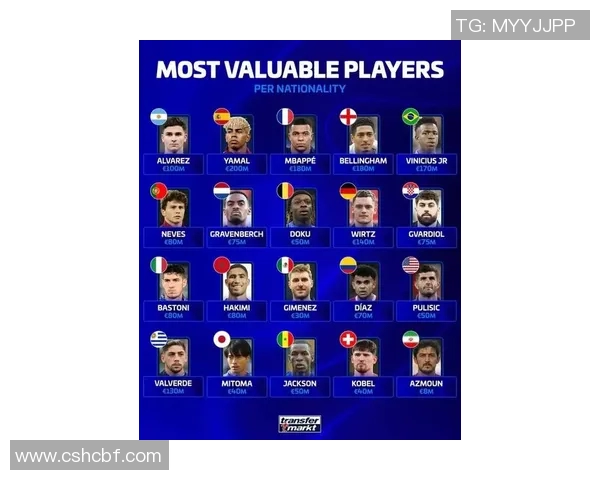 波兰足球明星身价排行榜揭晓谁是最贵球员及其背后故事