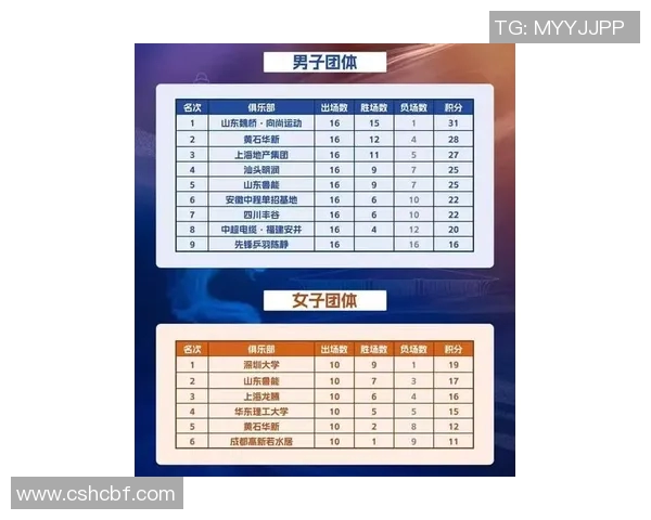 深圳乒乓球队荣登全国技术排行榜第一名引发热议