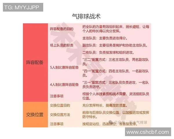 从零基础到高手之路:全面掌握排球配合技巧与战术解析 从零基础到高手之路:全面掌握排球配合技巧与战术解析