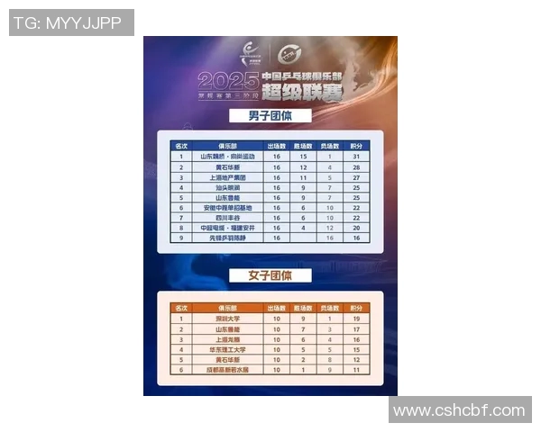 南京乒乓球队在杯赛积分榜上以64分稳居第一名展现强劲实力