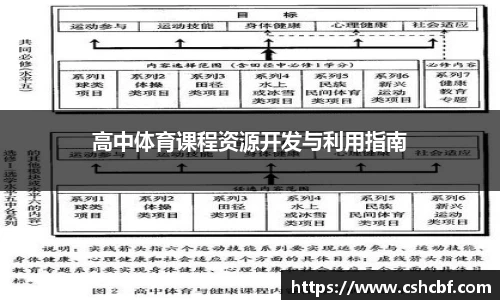 高中体育课程资源开发与利用指南