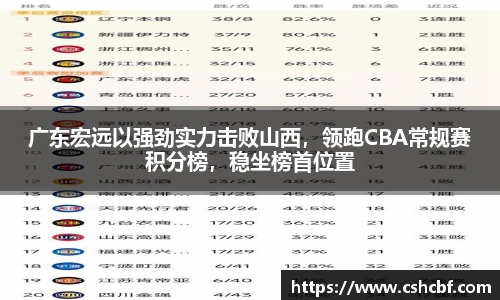 广东宏远以强劲实力击败山西，领跑CBA常规赛积分榜，稳坐榜首位置